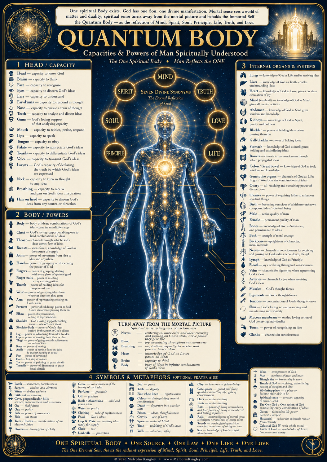 Quantum Body capacities and powers poster